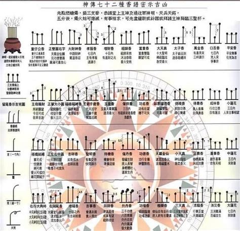 燒香形狀|最全的燒香圖解，燒香有何含義與講究？